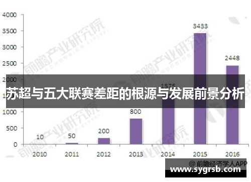苏超与五大联赛差距的根源与发展前景分析 苏超与五大联赛差距的根源与发展前景分析