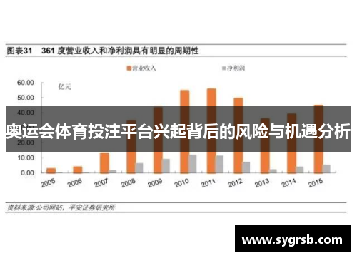 奥运会体育投注平台兴起背后的风险与机遇分析