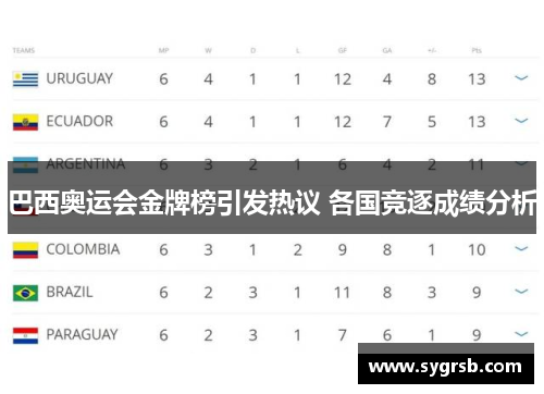 巴西奥运会金牌榜引发热议 各国竞逐成绩分析